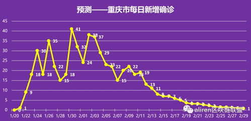 各地新冠肺炎疫情结束时间表 加油,必胜 山西月底结束疫情