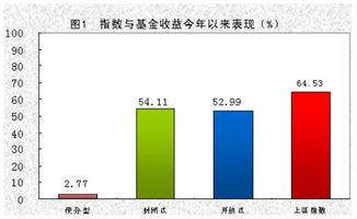 关于股票分红后的利润计算