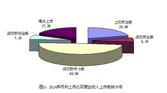 “利税”和“利润总额”