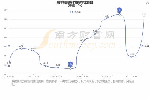 精华制药股票怎么样最新行情分析