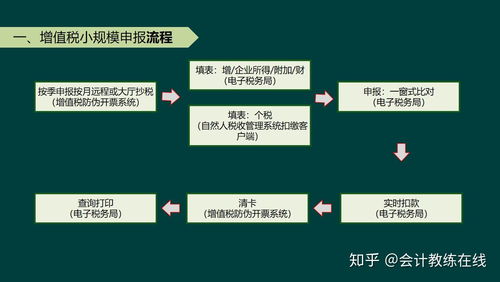 网上报税怎么报，报税怎么操作流程