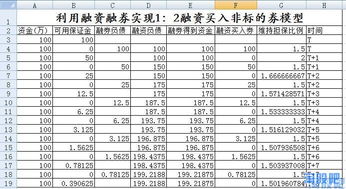 融资融券怎么通过反向操作购买非标的股