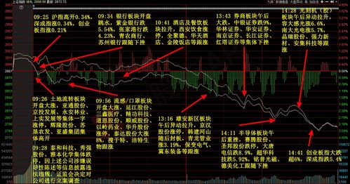 快讯 | A股保险板块全线拉升 中国平安领涨1.57%