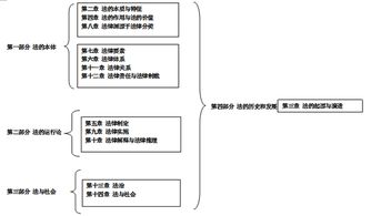 2016法律硕士考研 法理学逻辑结构及注意事项