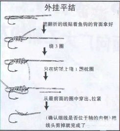 钓鱼新手必看,鱼竿和鱼线的各种绑法,看完就会了 