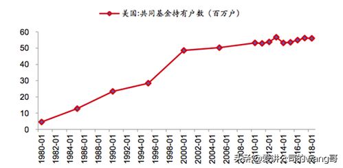 怎样把东方财富多股同列里的五日线和其它周期线去掉啊