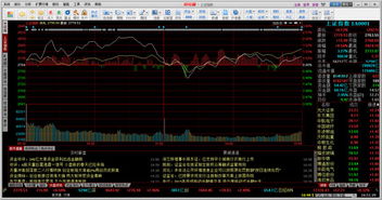 谁能介绍一下同花顺炒股软件的功能