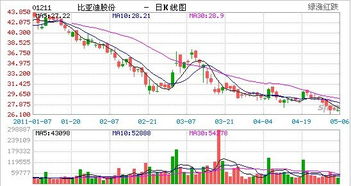 比亚迪和在香港上市的比亚迪股份什么关系