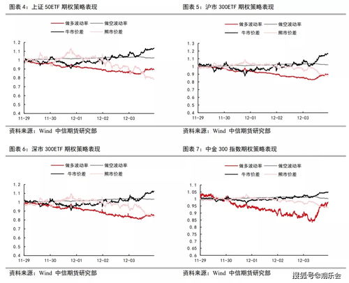 股票新低之后又是新低