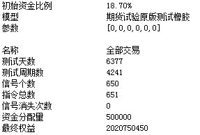 信不信由你,带有 省名 的公司容易大涨100倍 