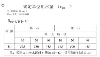 已知混凝土配合比 C300 F80 S790 G1030 W172 AD8.7 怎么算比例啊？