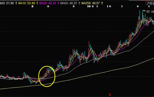 股票技术指标后都有括号内的6，12，24分别代表什么？