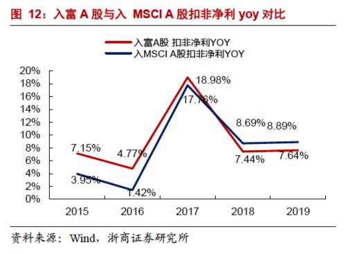 A股PE和PB是什么意思？？