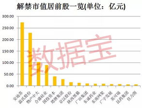 A股解禁股成本是什么意思