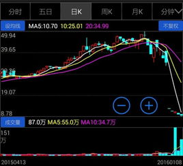 股票10.40元买入跌到9.46元是跌了百分之多少？