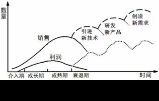 花卉生长年周期与生命周期有什么关系