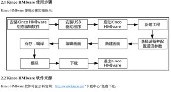 步科触摸屏怎样读写程序 