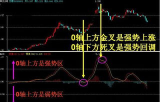 MACD短线参数设成多少好