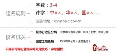 如何给公司取字号能提高工商核名的通过率 