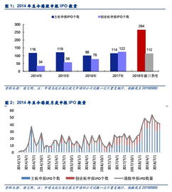 2014年港股ipo