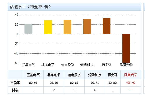 市盈率为负数是什么意思？