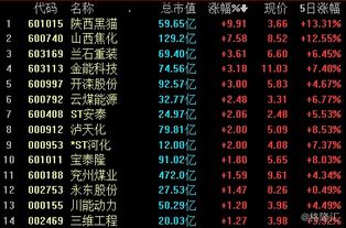 大家谈谈想持股半年可以考虑银行、地产还是上海本地股呢？请大家详细分析并在多少点位可以买进？