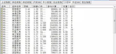 什么叫上证50指数