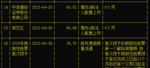 10送1转7派1(含税)是什么意思