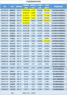 市值40亿占0.4%股值多少钱