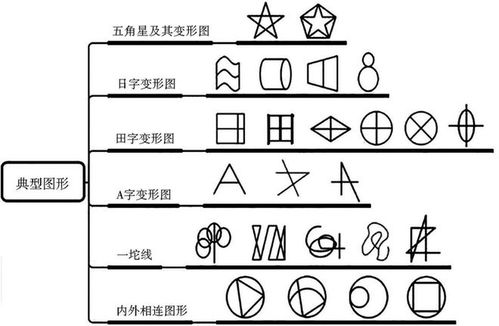 判断推理这8个方面不练熟,行测正确率真的上不来......