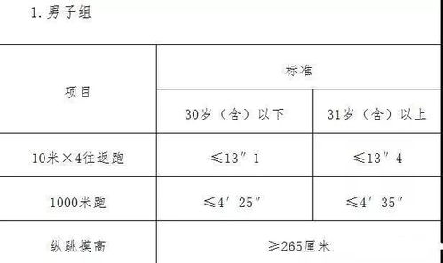 最新事业单位招聘公告汇总 