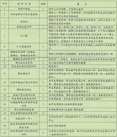 公积金贷款需要准备什么材料