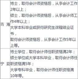 各地高级会计师报考条件中工作年限及学历要求汇总 