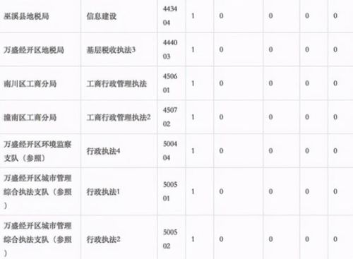 热点 国考冷门岗位无人报考,要不要去 捡漏 报名