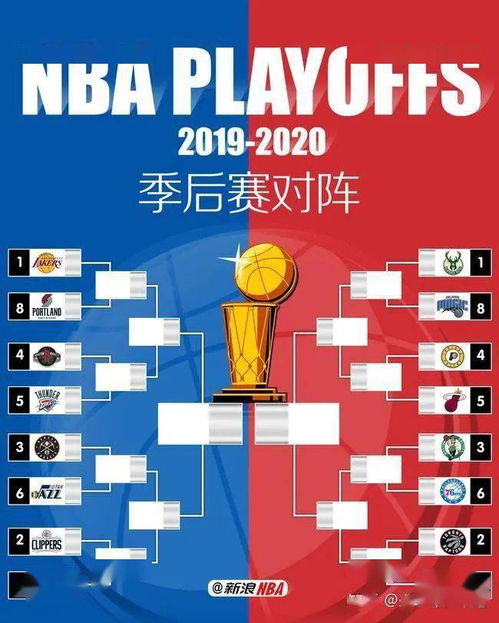 nba赛程总决赛,nba总决赛时间表