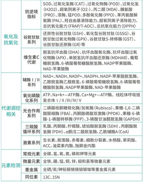 期刊发表前，如何快速检测论文查重？