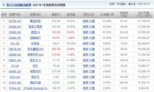 基金公司旗下的精选基金、优选基金还有成长基金有什么区别，分别是什么意思？