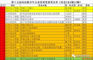 小学生的科技创新提案怎么写？