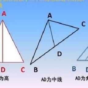 三线合一是什么意思