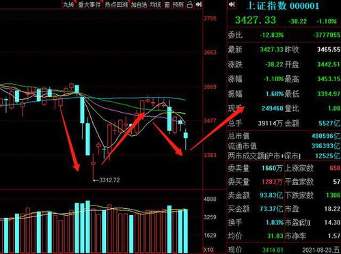 2016股指期货最新消息