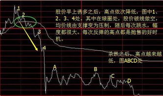 为什么股票以卖2 卖3 卖4的价格很难卖掉