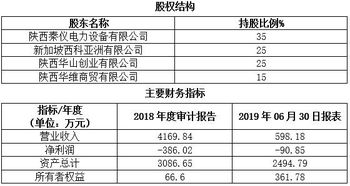 一个电气设备的项目经理待遇怎么样啊