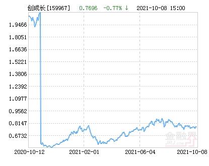 为什么今天华夏成长基金涨了反而净值跌了1毛？