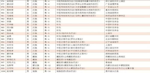 国内靠谱交易所推荐,全国正规交易所名单