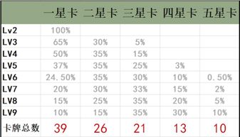 云顶之弈灵风如何指定放逐对象 云顶之弈冷门知识介绍