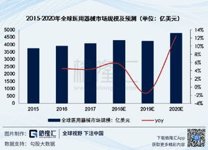 安翰科技在市场上的发展前景如何？