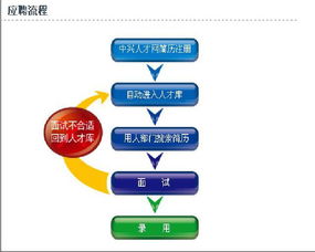 中兴通讯 简介 面试流程 工资水平怎么样