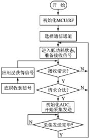 报警技术方案模板(报警技术方案模板范文)