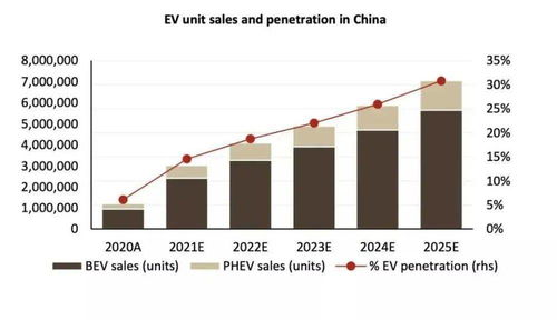 展望2022年汽车行业 谁都有可能成为巨头