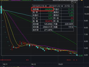 东方金钰股票咋样？58进的，还能回本吗？